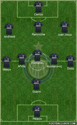 F.C. Internazionale Formation 2014