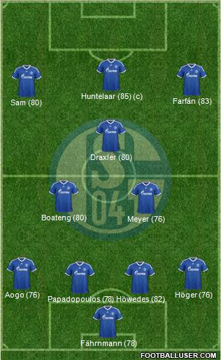 FC Schalke 04 Formation 2014
