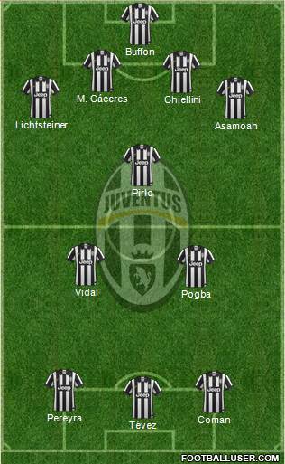 Juventus Formation 2014