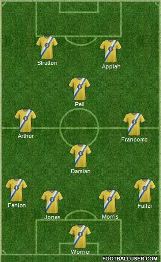 AFC Wimbledon Formation 2014