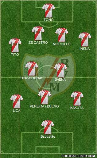 Rayo Vallecano de Madrid S.A.D. Formation 2014