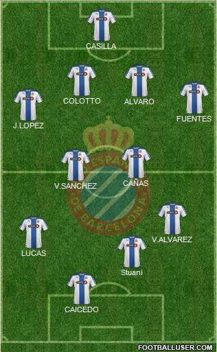 R.C.D. Espanyol de Barcelona S.A.D. Formation 2014
