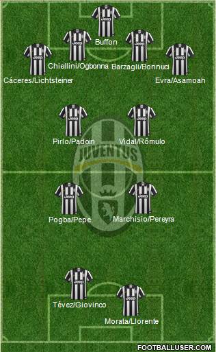 Juventus Formation 2014