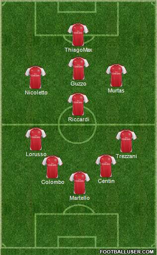 Arsenal Formation 2014