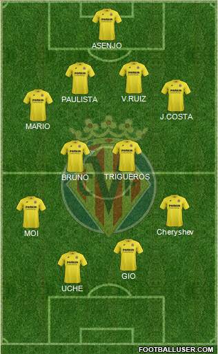 Villarreal C.F., S.A.D. Formation 2014
