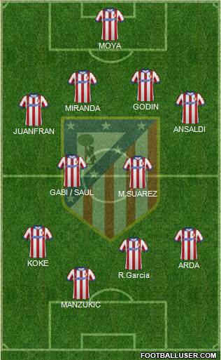 C. Atlético Madrid S.A.D. Formation 2014