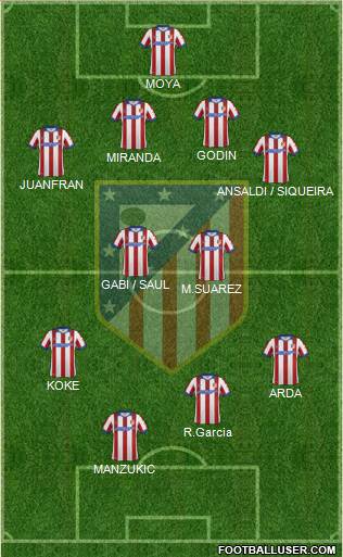 C. Atlético Madrid S.A.D. Formation 2014