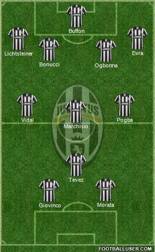 Juventus Formation 2014