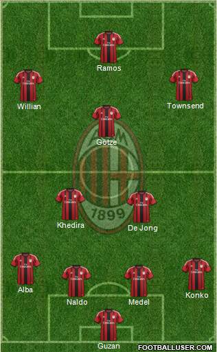 A.C. Milan Formation 2014