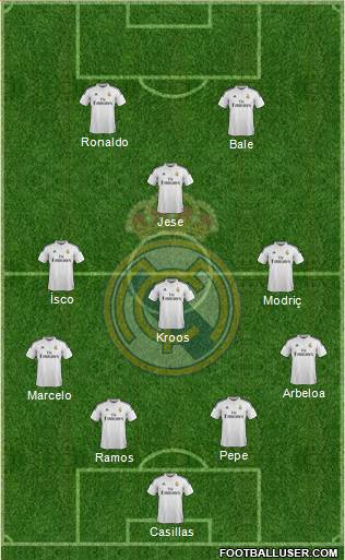 Real Madrid C.F. Formation 2014