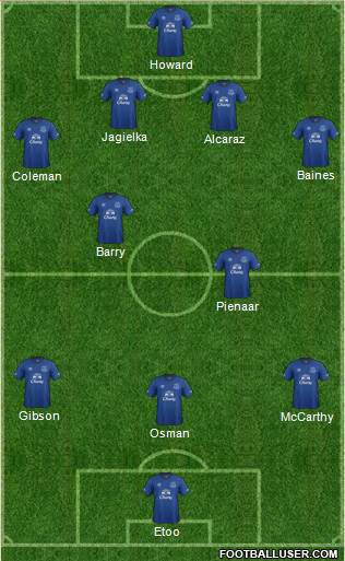 Everton Formation 2014