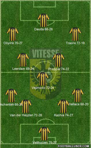 Vitesse Formation 2014