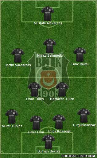 Besiktas JK Formation 2014