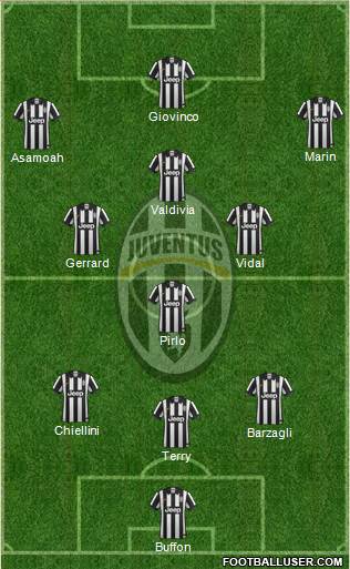 Juventus Formation 2014
