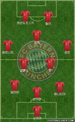 FC Bayern München Formation 2014