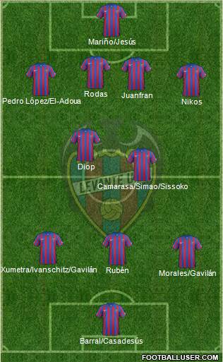 Levante U.D., S.A.D. Formation 2014