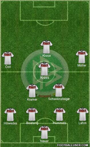 Germany Formation 2014