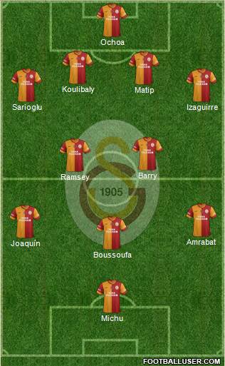 Galatasaray SK Formation 2014