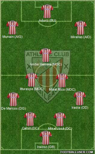 Athletic Club Formation 2014