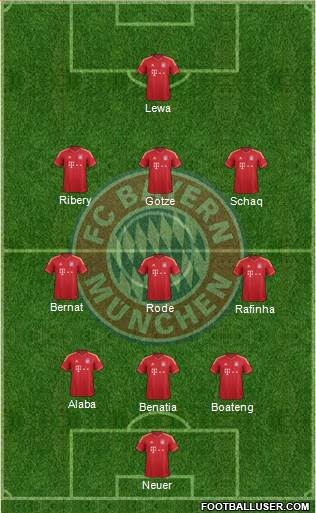 FC Bayern München Formation 2014