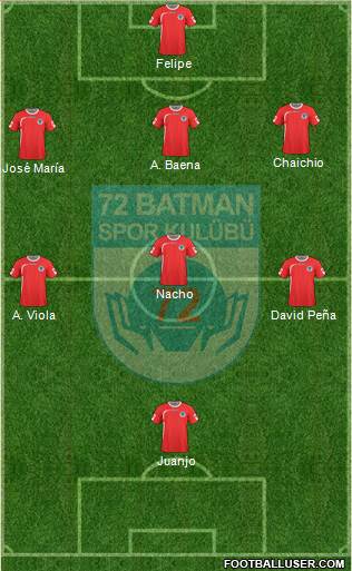 Batman Belediyespor Formation 2014