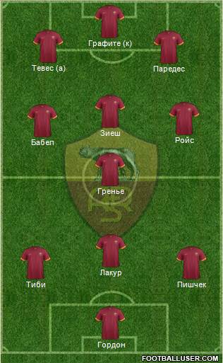 AS Roma Formation 2014