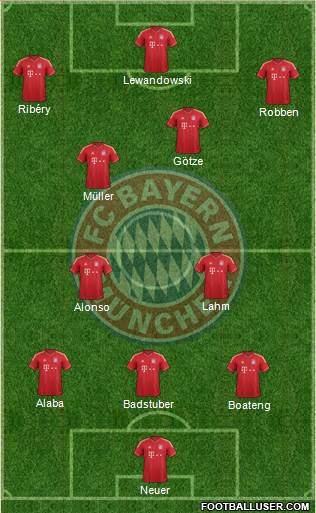 FC Bayern München Formation 2014