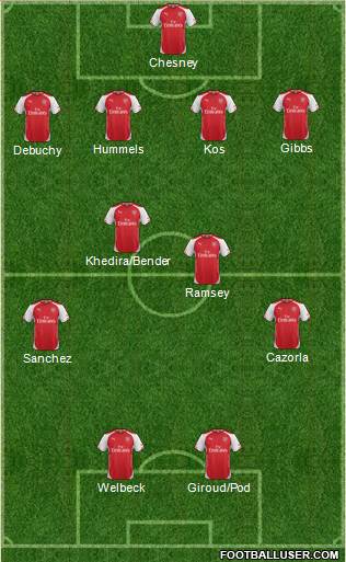 Arsenal Formation 2014