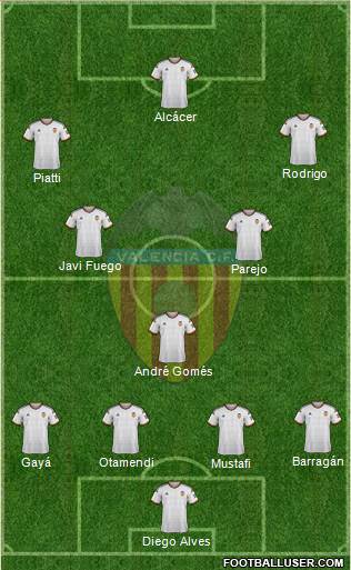 Valencia C.F., S.A.D. Formation 2014