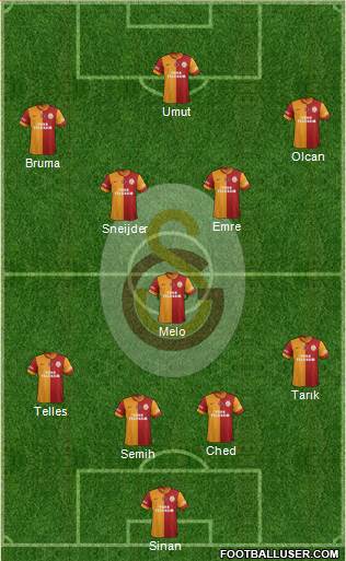 Galatasaray SK Formation 2014