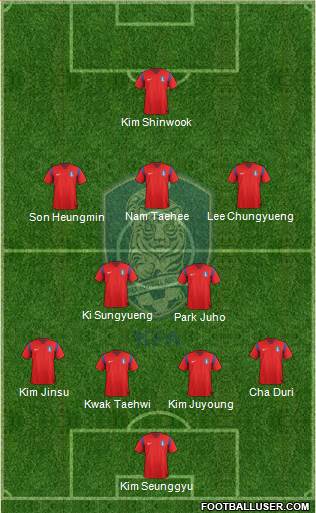South Korea Formation 2014
