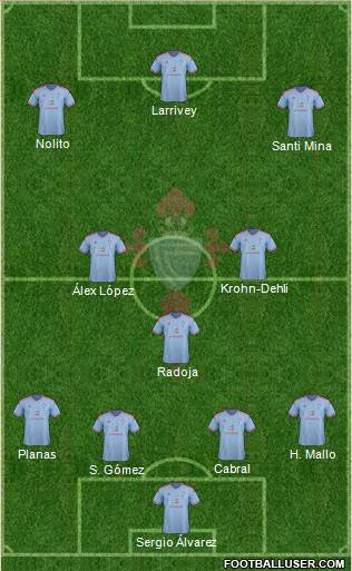 R.C. Celta S.A.D. Formation 2014