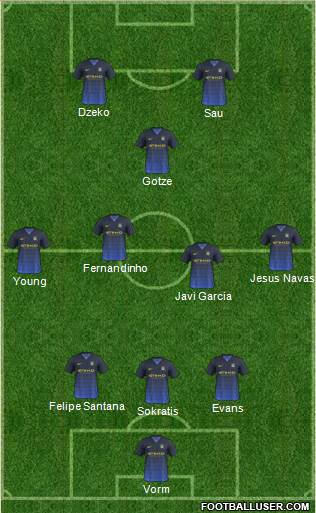 Manchester City Formation 2014