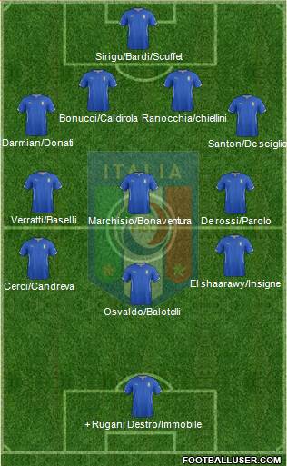 Italy Formation 2014