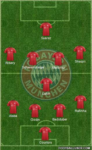 FC Bayern München Formation 2014