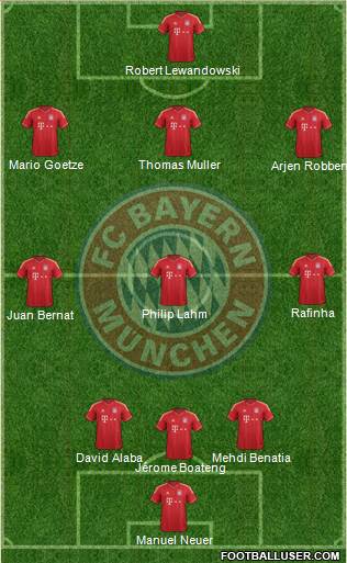 FC Bayern München Formation 2014