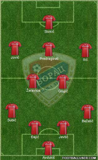 FK Borac Banja Luka Formation 2014