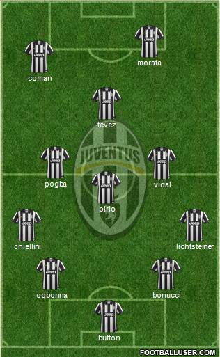 Juventus Formation 2014