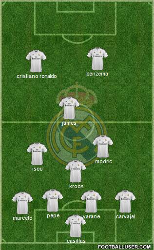 Real Madrid C.F. Formation 2014