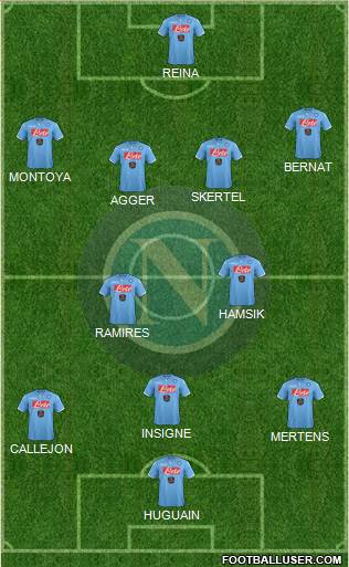 Napoli Formation 2014