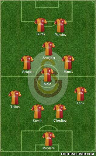 Galatasaray SK Formation 2014