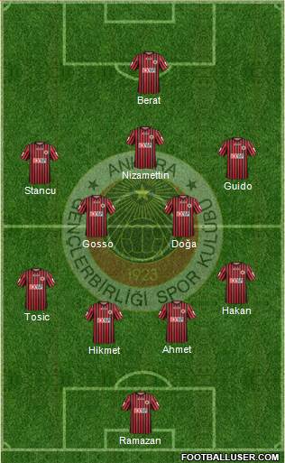 Gençlerbirligi Formation 2014