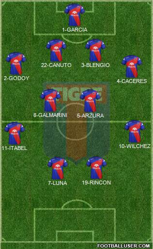 Tigre Formation 2014