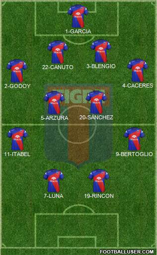 Tigre Formation 2014