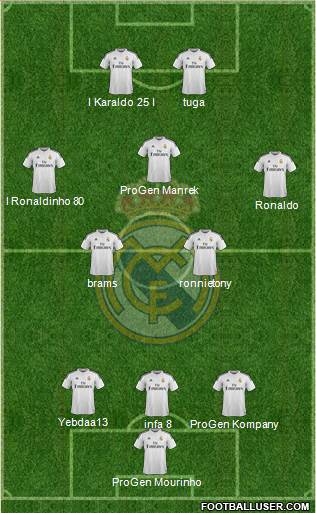 Real Madrid C.F. Formation 2014