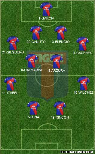 Tigre Formation 2014