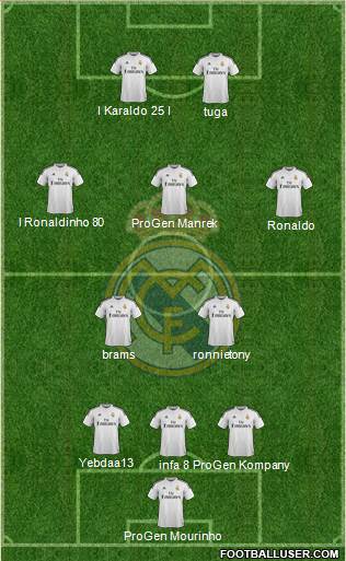 Real Madrid C.F. Formation 2014