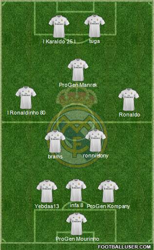 Real Madrid C.F. Formation 2014