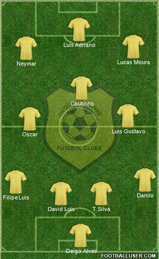 Duquecaxiense FC Formation 2014