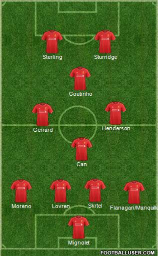 Liverpool Formation 2014